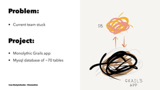 Problem:
• Current team stuck
Project:
• Monolythic Grails app
• Mysql database of ~70 tables
Ivan Nemytchenko - @inemation
 