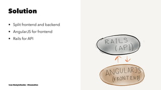 Solution
• Split frontend and backend
• AngularJS for frontend
• Rails for API
Ivan Nemytchenko - @inemation
 