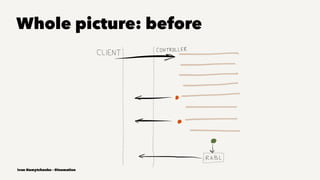 Whole picture: before
Ivan Nemytchenko - @inemation
 