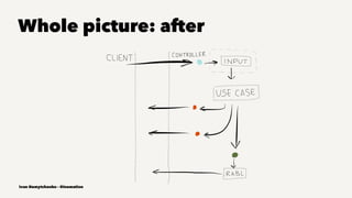 Whole picture: after
Ivan Nemytchenko - @inemation
 