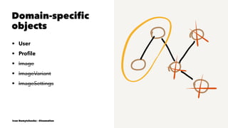 Domain-specific
objects
• User
• Proﬁle
• Image
• ImageVariant
• ImageSettings
Ivan Nemytchenko - @inemation
 