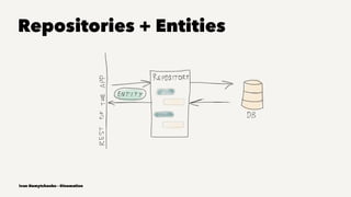 Repositories + Entities
Ivan Nemytchenko - @inemation
 