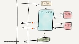 Ivan Nemytchenko - @inemation
 