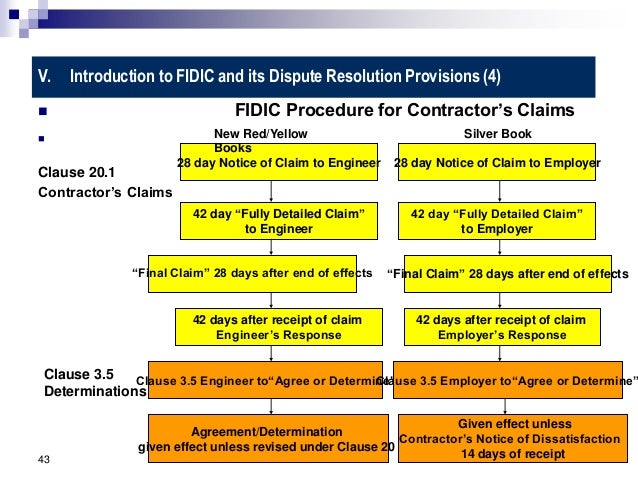 FIDIC NEW YELLOW BOOK PDF FIDIC NEW YELLOW BOOK PDF