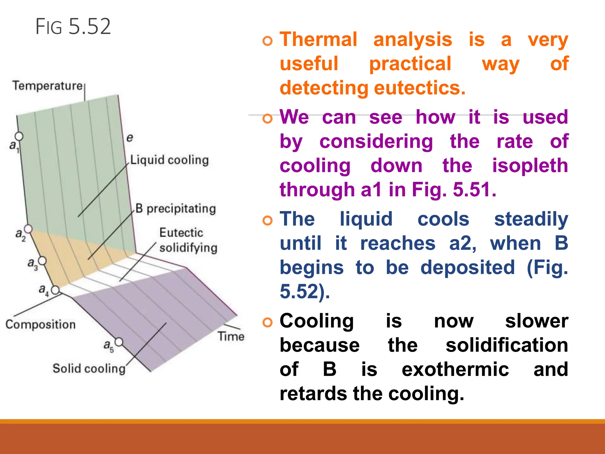Physical Chemistry - Phase Diagrams 2024-1.pptx