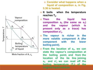 Physical Chemistry - Phase Diagrams 2024-1.pptx
