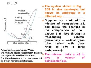 Physical Chemistry - Phase Diagrams 2024-1.pptx
