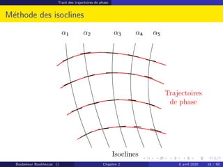 Tracé des trajectoires de phase
Méthode des isoclines
α1 α2 α3 α4 α5
Trajectoires
de phase
Isoclines
Boubekeur Boukhezzar () Chapitre 2 6 avril 2020 18 / 68
 