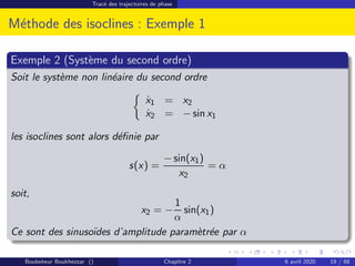 Tracé des trajectoires de phase
Méthode des isoclines : Exemple 1
Exemple 2 (Système du second ordre)
Soit le système non linéaire du second ordre

ẋ1 = x2
ẋ2 = − sin x1
les isoclines sont alors définie par
s(x) =
− sin(x1)
x2
= α
soit,
x2 = −
1
α
sin(x1)
Ce sont des sinusoı̈des d’amplitude paramètrée par α
Boubekeur Boukhezzar () Chapitre 2 6 avril 2020 19 / 68
 