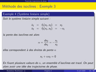 Tracé des trajectoires de phase
Méthode des isoclines : Exemple 3
Exemple 4 (Système linéaire simple)
Soit le système linéaire simple suivant :
ẋ1 = f1(x1, x2) = x2
ẋ2 = f2(x1, x2) = −x1
la pente des isoclines est alors
α =
dx2
dx1
= −
x1
x2
elles correspondent à des droites de pente α
x1 + αx2 = 0
En fixant plusieurs valeurs de α, un ensemble d’isoclines est tracé. On peut
alors avoir une idée des trajectoires de phase.
Boubekeur Boukhezzar () Chapitre 2 6 avril 2020 22 / 68
 