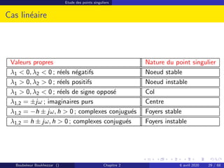 Etude des points singuliers
Cas linéaire
Valeurs propres Nature du point singulier
λ1  0, λ2  0 ; réels négatifs Noeud stable
λ1  0, λ2  0 ; réels positifs Noeud instable
λ1  0, λ2  0 ; réels de signe opposé Col
λ1,2 = ±jω ; imaginaires purs Centre
λ1,2 = −h ± jω, h  0 ; complexes conjugués Foyers stable
λ1,2 = h ± jω, h  0 ; complexes conjugués Foyers instable
Boubekeur Boukhezzar () Chapitre 2 6 avril 2020 29 / 68
 