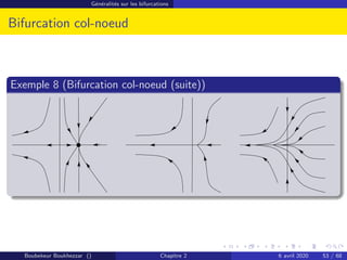 Généralités sur les bifurcations
Bifurcation col-noeud
Exemple 8 (Bifurcation col-noeud (suite))
0
1
Boubekeur Boukhezzar () Chapitre 2 6 avril 2020 53 / 68
 
