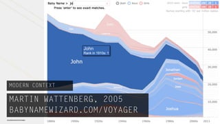 MODERN CONTEXT

   MARTIN WATTENBERG, 2005
   BABYNAMEWIZARD.COM/VOYAGER
www.babynamewizard.com/voyager
 