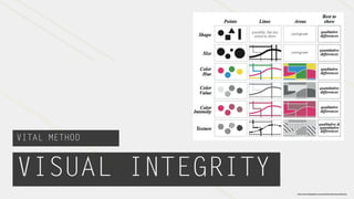 VITAL METHOD



VISUAL INTEGRITY
                   http://understandinggraphics.com/visualizations/information-display-tips/
 