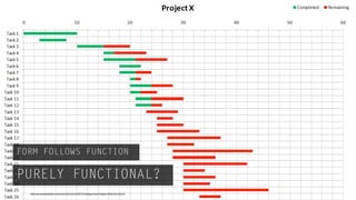 FORM FOLLOWS FUNCTION

PURELY FUNCTIONAL?
  http://www.businesstoolsstore.com/news/3/Gantt-Chart%7B47%7DDiagram-Excel-Template.html#.UH3v7mlra18
 