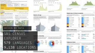 DRIVEN BY DATA

SBS CENSUS
EXPLORER
579 LANGUAGES
9,138 LOCATIONS
                  sbs.com.au/census/
 