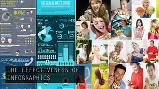 THE EFFECTIVENESS OF
INFOGRAPHICS
                       Published by iStrategy , http://visual.ly/anatomy-mobile-market
 