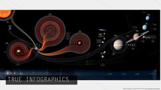 TRUE INFOGRAPHICS
                    National Geographics, Designed by Samuel Velasco, http://visual.ly/ﬁfty-years-exploration
 