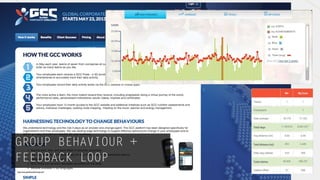 GROUP BEHAVIOUR +
FEEDBACK LOOP
http://www.gettheworldmoving.com/
 