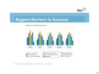 Biggest Barriers to Success

© 2013, Bislr, Inc. @bislr #agilema | FREE 14 Day Trial: http://bislr.com

13

13

 