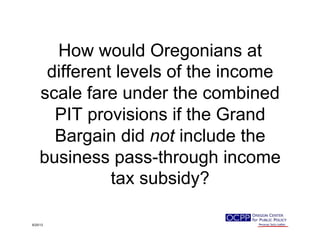 How would Oregonians at
different levels of the income
scale fare under the combined
PIT provisions if the Grand
Bargain did not include the
business pass-through income
tax subsidy?
9/25/13
 