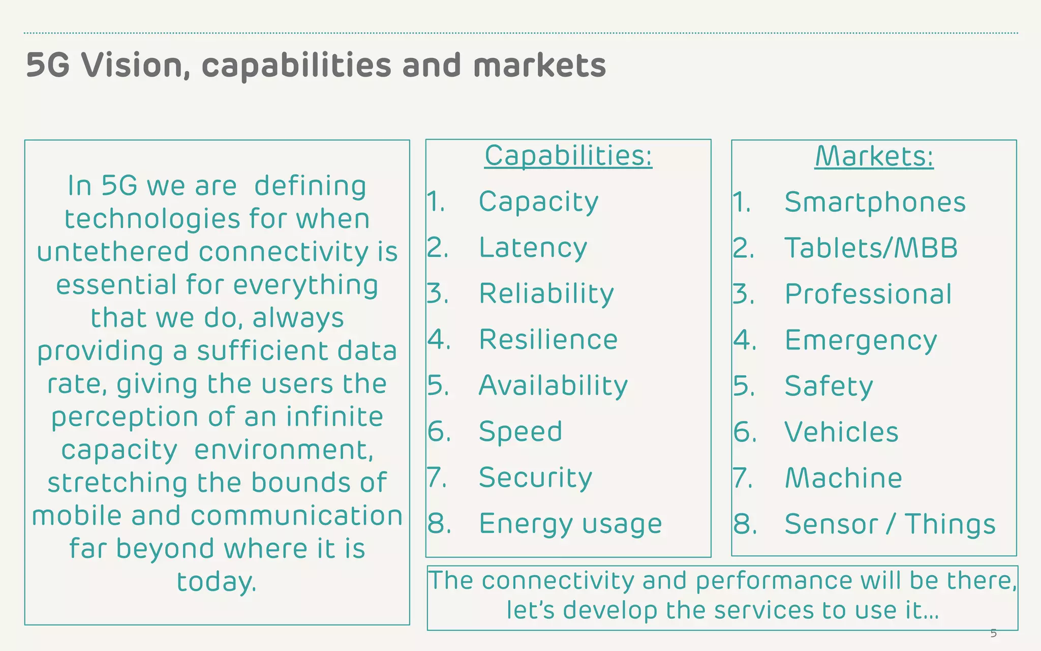 5
In 5G we are defining
technologies for when
untethered connectivity is
essential for everything
that we do, always
providing a sufficient data
rate, giving the users the
perception of an infinite
capacity environment,
stretching the bounds of
mobile and communication
far beyond where it is
today.
Capabilities:
1. Capacity
2. Latency
3. Reliability
4. Resilience
5. Availability
6. Speed
7. Security
8. Energy usage
Markets:
1. Smartphones
2. Tablets/MBB
3. Professional
4. Emergency
5. Safety
6. Vehicles
7. Machine
8. Sensor / Things
5G Vision, capabilities and markets
The connectivity and performance will be there,
let’s develop the services to use it…
 