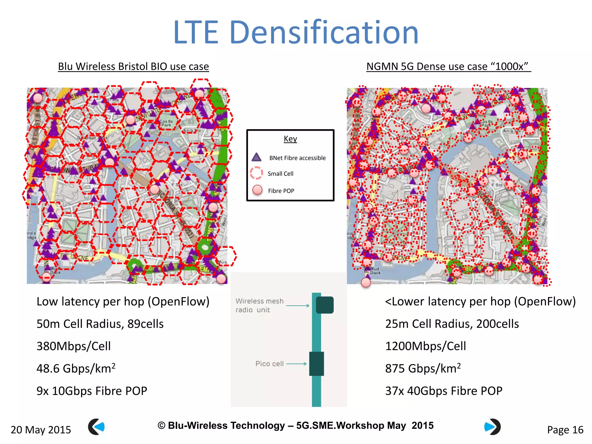 © Blu-Wireless 2012 – Commercial in Confidence© Blu-Wireless Technology – 5G.SME.Workshop May 2015
LTE Densification
Page 16
Low latency per hop (OpenFlow)
50m Cell Radius, 89cells
380Mbps/Cell
48.6 Gbps/km2
9x 10Gbps Fibre POP
<Lower latency per hop (OpenFlow)
25m Cell Radius, 200cells
1200Mbps/Cell
875 Gbps/km2
37x 40Gbps Fibre POP
NGMN 5G Dense use case “1000x”Blu Wireless Bristol BIO use case
Key
BNet Fibre accessible
Small Cell
Fibre POP
20 May 2015
 