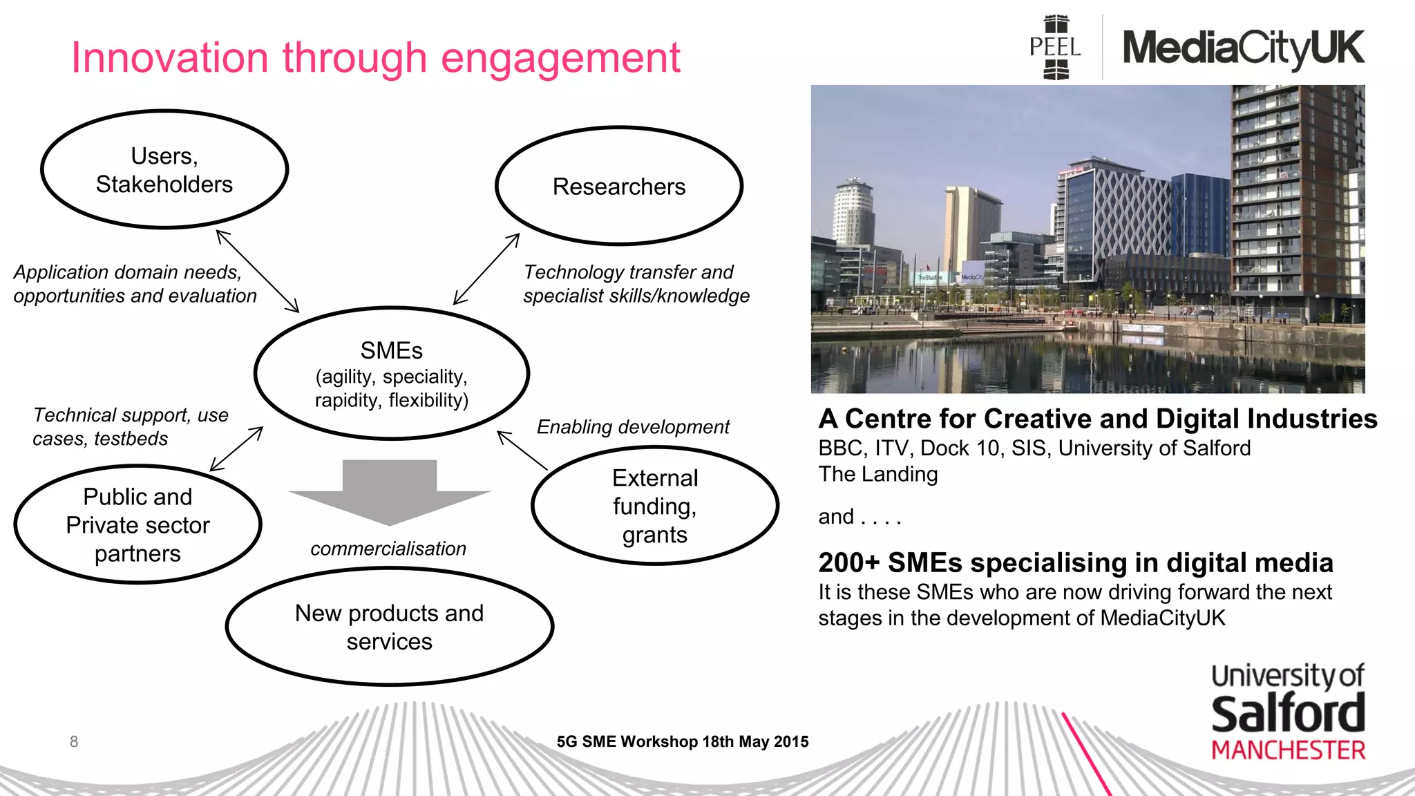 8
Innovation through engagement
5G SME Workshop 18th May 2015
A Centre for Creative and Digital Industries
BBC, ITV, Dock 10, SIS, University of Salford
The Landing
and . . . .
200+ SMEs specialising in digital media
It is these SMEs who are now driving forward the next
stages in the development of MediaCityUK
SMEs
(agility, speciality,
rapidity, flexibility)
Users,
Stakeholders
Application domain needs,
opportunities and evaluation
Researchers
Technology transfer and
specialist skills/knowledge
Public and
Private sector
partners
Technical support, use
cases, testbeds
External
funding,
grants
Enabling development
New products and
services
commercialisation
 