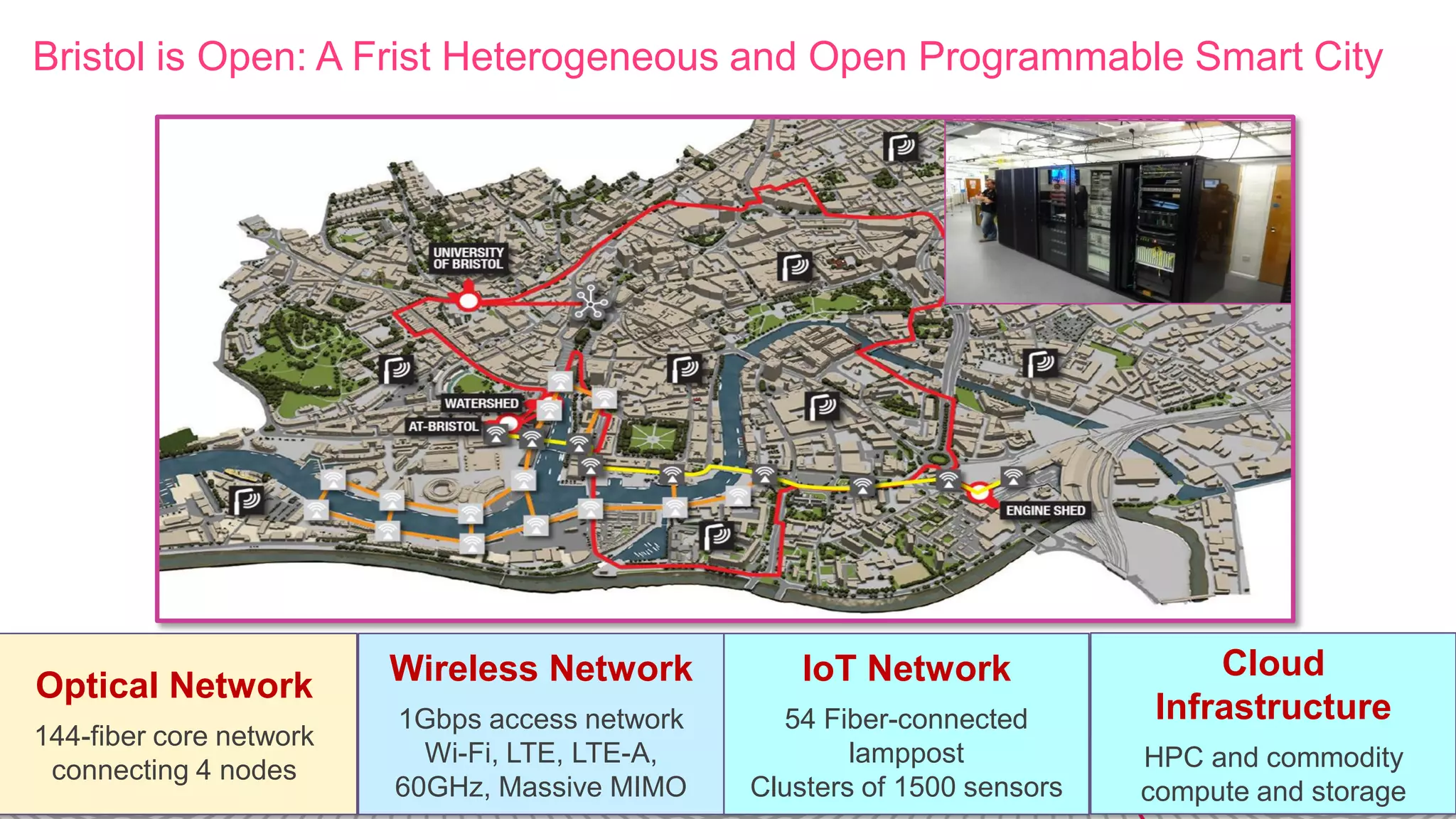 11
Bristol is Open: A Frist Heterogeneous and Open Programmable Smart City
5G SME Workshop 18th May 2015
Optical Network
144-fiber core network
connecting 4 nodes
Wireless Network
1Gbps access network
Wi-Fi, LTE, LTE-A,
60GHz, Massive MIMO
IoT Network
54 Fiber-connected
lamppost
Clusters of 1500 sensors
Cloud
Infrastructure
HPC and commodity
compute and storage
 