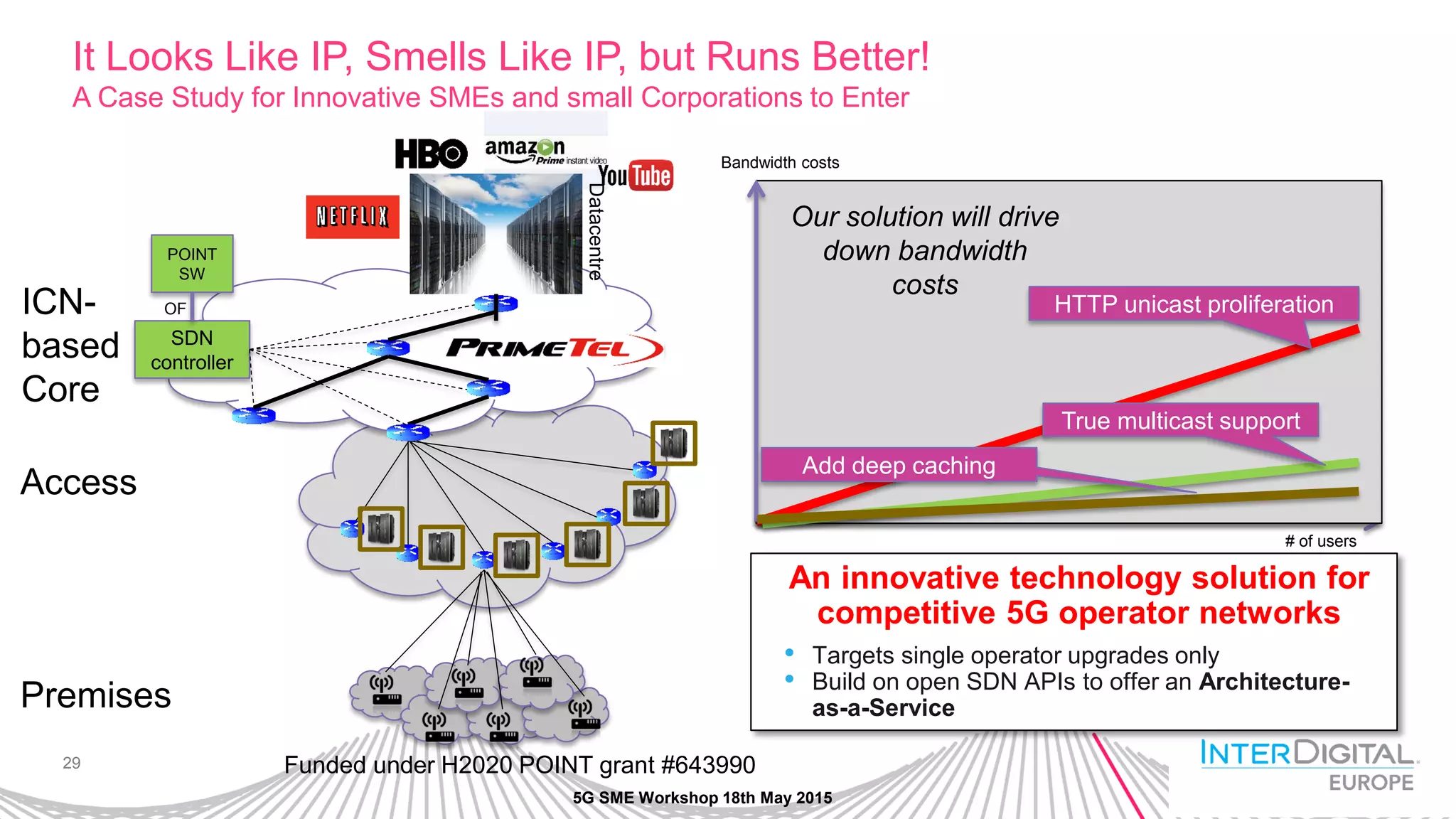 29
It Looks Like IP, Smells Like IP, but Runs Better!
A Case Study for Innovative SMEs and small Corporations to Enter
5G SME Workshop 18th May 2015
Access
Core
Premises
Datacentre
Bandwidth costs
HTTP unicast proliferation
# of users
True multicast support
ICN-
based
Core
SDN
controller
POINT
SW
OF
Add deep caching
An innovative technology solution for
competitive 5G operator networks
• Targets single operator upgrades only
• Build on open SDN APIs to offer an Architecture-
as-a-Service
Funded under H2020 POINT grant #643990
Our solution will drive
down bandwidth
costs
 