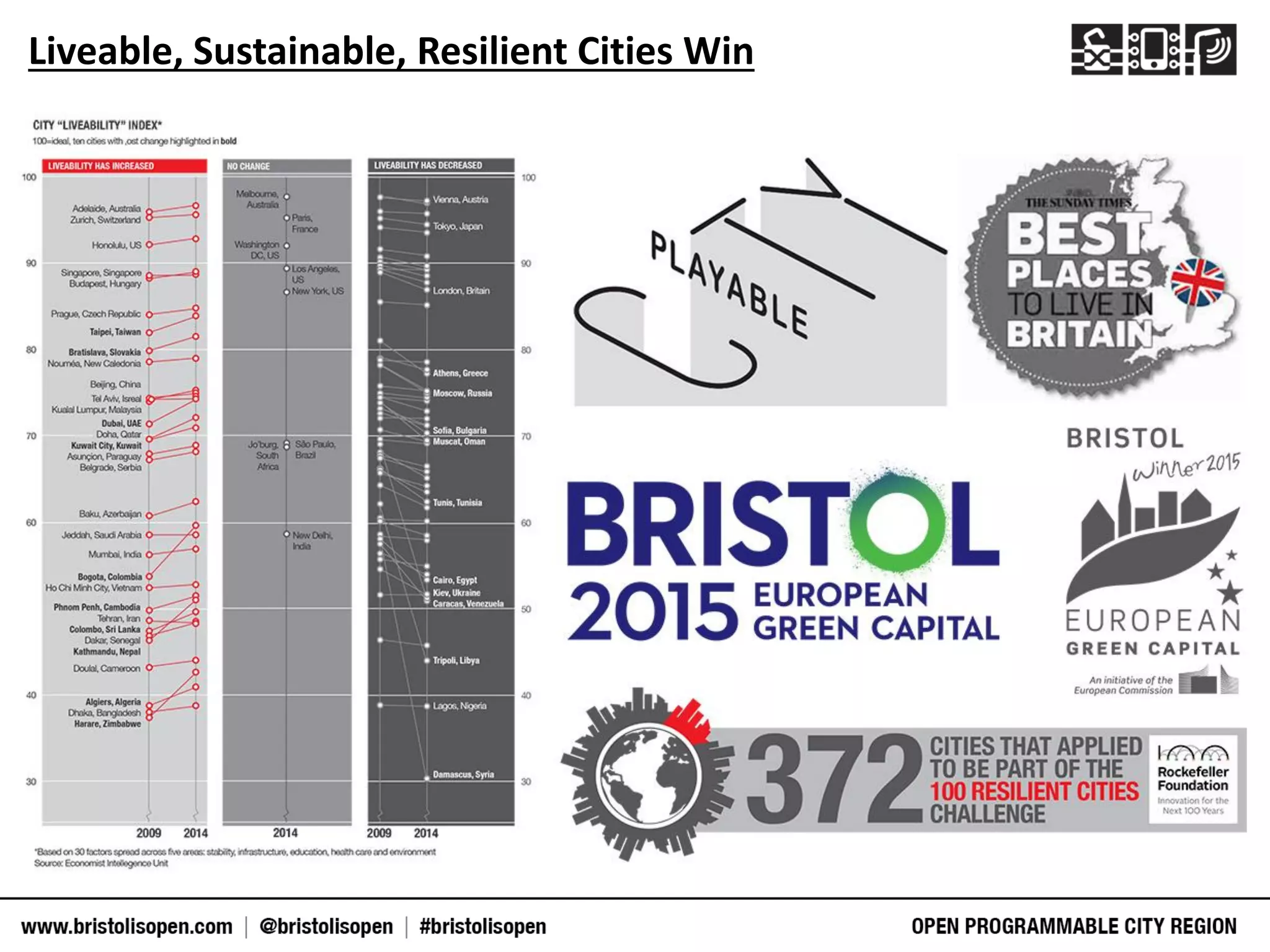 Liveable, Sustainable, Resilient Cities Win
 