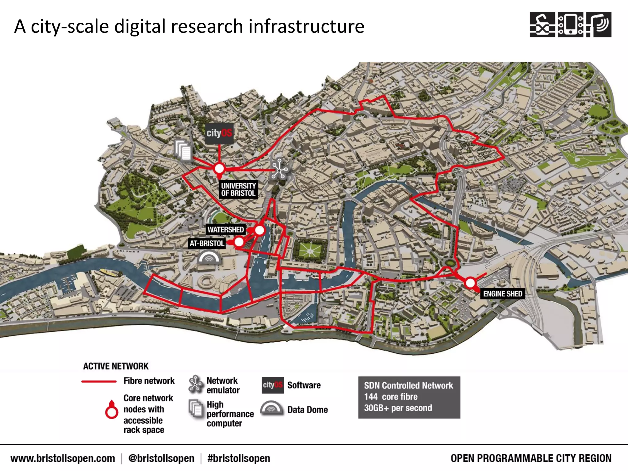 A city-scale digital research infrastructure
 