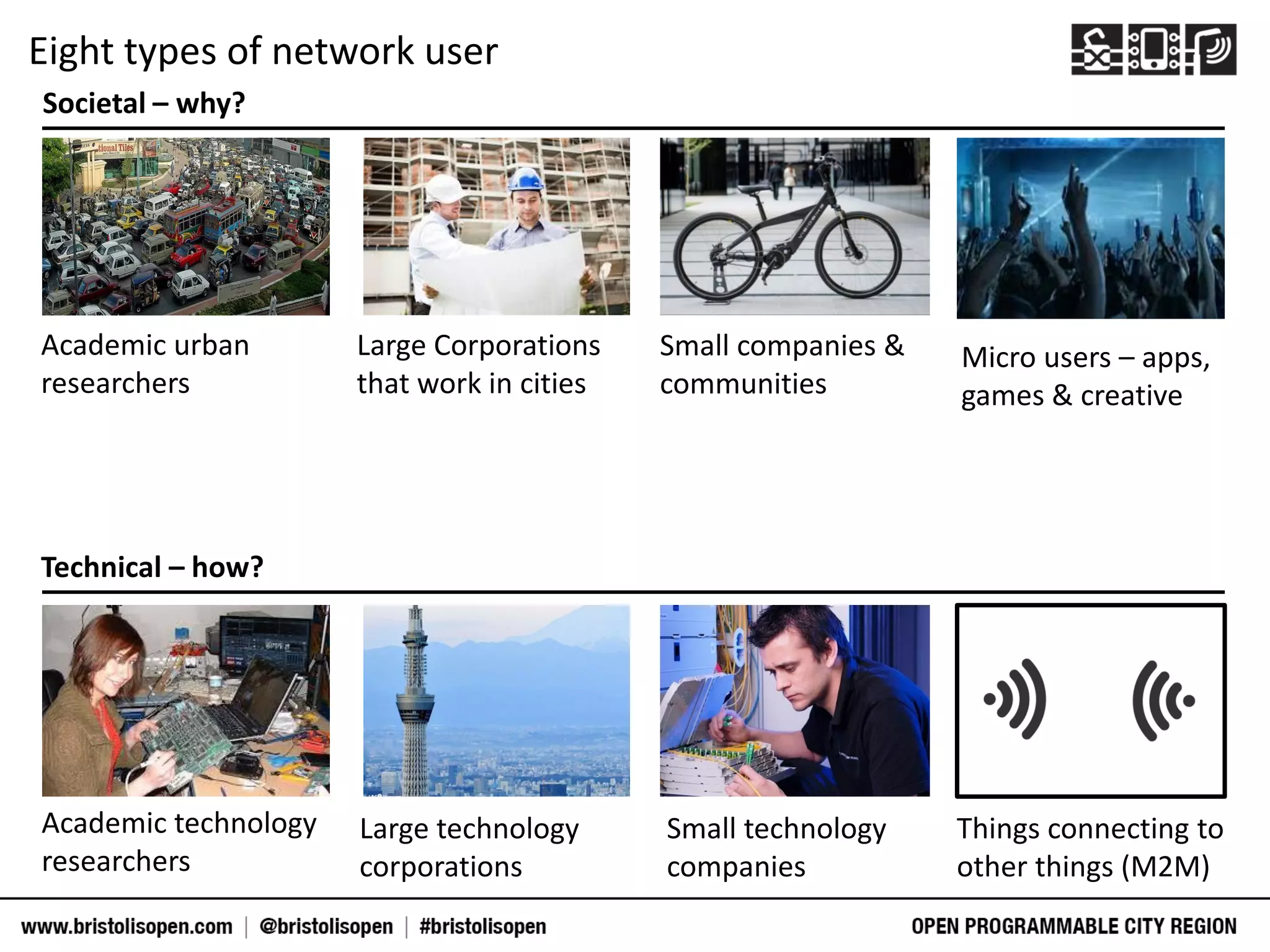 Societal – why?
Academic urban
researchers
Large Corporations
that work in cities
Small companies &
communities
Micro users – apps,
games & creative
Academic technology
researchers
Large technology
corporations
Small technology
companies
Things connecting to
other things (M2M)
Technical – how?
Eight types of network user
 