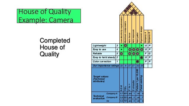 house of quality example pdf