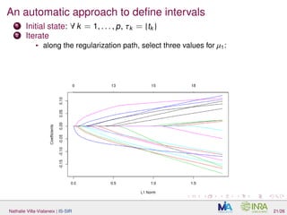 An automatic approach to deﬁne intervals
1 Initial state: ∀ k = 1, . . . , p, τk = {tk }
2 Iterate
along the regularization path, select three values for µ1:
Nathalie Villa-Vialaneix | IS-SIR 21/26
 