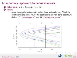An automatic approach to deﬁne intervals
1 Initial state: ∀ k = 1, . . . , p, τk = {tk }
2 Iterate
along the regularization path, select three values for µ1: P% of the
coefﬁcients are zero, P% of the coefﬁcients are non zero, best GCV.
deﬁne: D−
(“strong zeros”) and D+
(“strong non zeros”)
Nathalie Villa-Vialaneix | IS-SIR 21/26
 