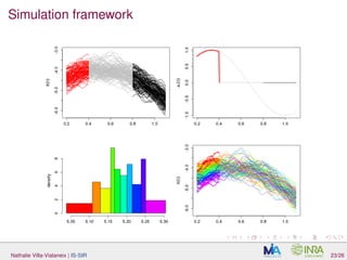 Simulation framework
Nathalie Villa-Vialaneix | IS-SIR 23/26
 