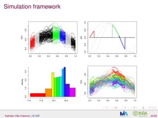 Simulation framework
Nathalie Villa-Vialaneix | IS-SIR 23/26
 