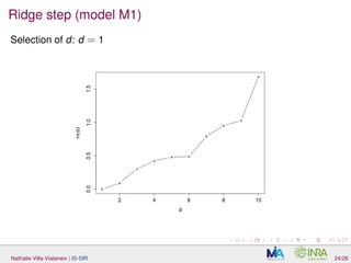 Ridge step (model M1)
Selection of d: d = 1
Nathalie Villa-Vialaneix | IS-SIR 24/26
 