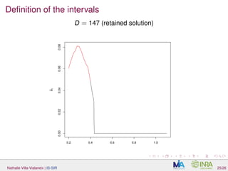 Deﬁnition of the intervals
D = 147 (retained solution)
0.2 0.4 0.6 0.8 1.0
0.000.020.040.060.08
a^
1
Nathalie Villa-Vialaneix | IS-SIR 25/26
 