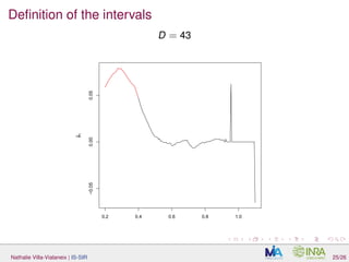 Deﬁnition of the intervals
D = 43
0.2 0.4 0.6 0.8 1.0
−0.050.000.05
a^
1
Nathalie Villa-Vialaneix | IS-SIR 25/26
 