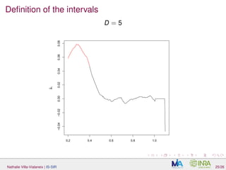 Deﬁnition of the intervals
D = 5
0.2 0.4 0.6 0.8 1.0
−0.04−0.020.000.020.040.060.08
a^
1
Nathalie Villa-Vialaneix | IS-SIR 25/26
 