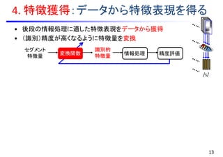 4. 特徴獲得：データから特徴表現を得る
• 後段の情報処理に適した特徴表現をデータから獲得
• （識別）精度が高くなるように特徴量を変換
/s/
セグメント
特徴量
変換関数
識別的
特徴量 精度評価情報処理
13
 