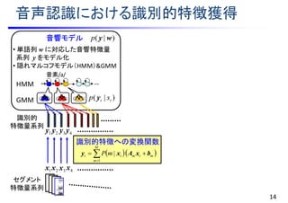 音声認識における識別的特徴獲得
14
音素/a/
GMM
識別的特徴への変換関数
)|( tt sp y
)|( wyp
1x 2x 3x 4x
1y 2y 4y3y
音響モデル
• 単語列 w に対応した音響特徴量
系列 y をモデル化
• 隠れマルコフモデル（HMM）&GMM
  

M
m
mtmtt mP
1
| bxAxy
識別的
特徴量系列
セグメント
特徴量系列
HMM
 