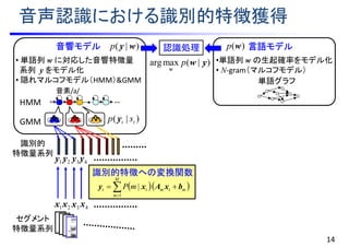 音声認識における識別的特徴獲得
14
音素/a/
GMM
識別的特徴への変換関数
)|( tt sp y
)|( wyp
1x 2x 3x 4x
1y 2y 4y3y
音響モデル
• 単語列 w に対応した音響特徴量
系列 y をモデル化
• 隠れマルコフモデル（HMM）&GMM
)(wp 言語モデル
•単語列 w の生起確率をモデル化
• N-gram（マルコフモデル）
単語グラフ
認識処理
  

M
m
mtmtt mP
1
| bxAxy
識別的
特徴量系列
セグメント
特徴量系列
HMM
)|(maxarg yw
w
p
 