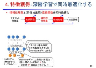 4. 特徴獲得：深層学習で同時最適化する
• 情報処理部と（特徴抽出用）変換関数を同時最適化
Productモデルによる高い表現力！
（隠れ層のノード数が N なら
分布数 2N 個の混合モデル！）
活性化（事後確率）
の共起関係をさらに
Productモデルで表現
セグメント
特徴量
変換関数
識別的
特徴量 精度評価情報処理
15
生成モデル
（無向グラフ）
としてみると・・・
 