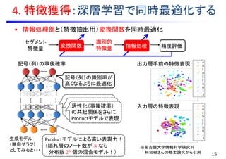 4. 特徴獲得：深層学習で同時最適化する
• 情報処理部と（特徴抽出用）変換関数を同時最適化
Productモデルによる高い表現力！
（隠れ層のノード数が N なら
分布数 2N 個の混合モデル！）
記号（列）の事後確率
活性化（事後確率）
の共起関係をさらに
Productモデルで表現
出力層手前の特徴表現
入力層の特徴表現
※名古屋大学情報科学研究科
林知樹さんの修士論文から引用
セグメント
特徴量
変換関数
識別的
特徴量 精度評価情報処理
15
記号（列）の識別率が
高くなるように最適化
生成モデル
（無向グラフ）
としてみると・・・
 