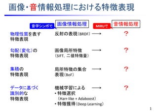 画像・音情報処理における特徴表現
1
物理性質を表す
特徴表現
勾配（変化）の
特徴表現
集積の
特徴表現
データに基づく
識別的な
特徴表現
反射の表現（BRDF）
画像局所特徴
（SIFT，二値特徴量）
局所特徴の集合
表現（BoF）
機械学習による
• 特徴選択
（ （Harr-like + Adaboost）
• 特徴獲得（Deep Learning）
画像情報処理音学シンポで 音情報処理
？
MIRUで
？
？
？
 