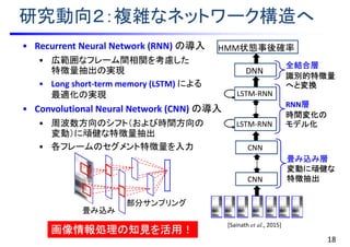 研究動向２：複雑なネットワーク構造へ
• Recurrent Neural Network (RNN) の導入
• 広範囲なフレーム間相関を考慮した
特徴量抽出の実現
• Long short-term memory (LSTM) による
最適化の実現
• Convolutional Neural Network (CNN) の導入
• 周波数方向のシフト（および時間方向の
変動）に頑健な特徴量抽出
• 各フレームのセグメント特徴量を入力
DNN
[Sainath et al., 2015]
全結合層
識別的特徴量
へと変換
LSTM-RNN
LSTM-RNN
RNN層
時間変化の
モデル化
CNN
CNN
畳み込み層
変動に頑健な
特徴抽出
HMM状態事後確率
畳み込み
部分サンプリング
画像情報処理の知見を活用！
18
 