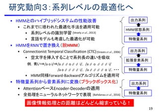 研究動向３：系列レベルの最適化へ
• HMMとのハイブリッドシステムの性能改善
• これまでに培われた最適化手法を適用可能
• 系列レベルの識別学習
• 言語モデルも考慮した最適化が可能
• HMMをRNNで置き換え（脱HMM）
• Connectionist Temporal Classification (CTC)
• 空文字を挿入することで系列長の違いを吸収
例．青い⇒/a o i/⇒/aφφ oφφ i/， /aφ o φφφ i/
/a oφφφφ i/， /aφφφφ o i/，・・・
• HMM同様Forward-Backwardアルゴリズムを適用可
• 特徴量系列から音素系列に変換（ブラックボックス化）
• AttentionベースEncoder-Decoderの適用
• 全処理をニューラルネットワークで表現
画像情報処理との距離はどんどん縮まっている！
19
HMM状態系列
特徴量系列
出力系列
拡張音素系列
特徴量系列
出力系列
出力系列
特徴量系列
[Vesely et al., 2013]
[Graves et al., 2006]
[Bahdanau et al., 2016]
 